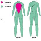 Explorer FS 3/2/2 mm